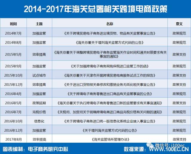 电商政策风云变幻背后的行业趋势