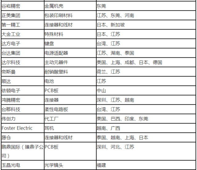 厦门电子元器件行业的最新动态