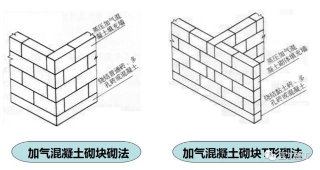 最全加气混凝土砌块施工技术交底,行外人看完都明白怎么施工了!