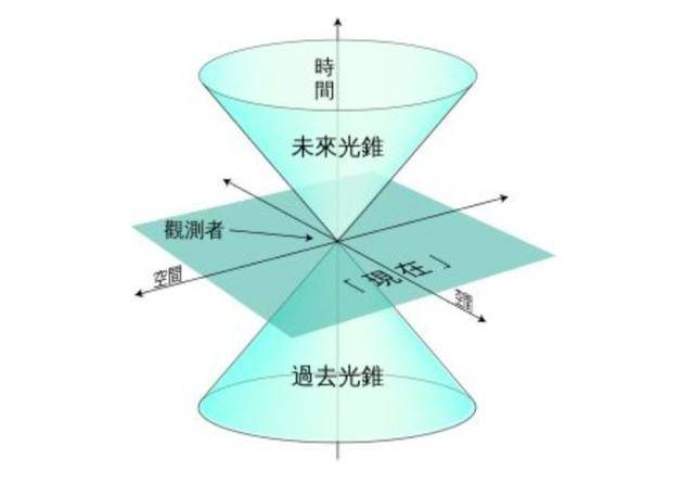 果殼裡的宇宙,光錐之外的霍金