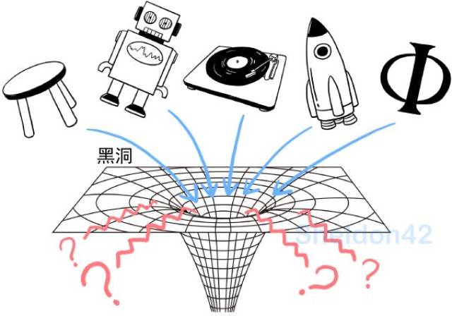 愛因斯坦尋覓的那隻大象是霍金先摸到的