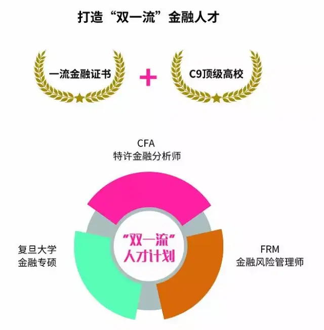 【中博教育】 CFA&FRM+复旦金融专硕定向培