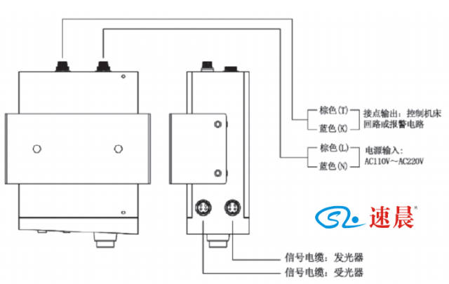 第二种:带控制器的光幕传感器接线方法说明