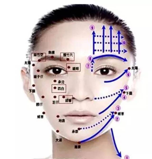 面部疏通排毒面部经络按摩一次胜过十次美容