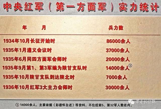 中国工农红军陕甘支队序列——(1935年9月至10月,全队14000余人)