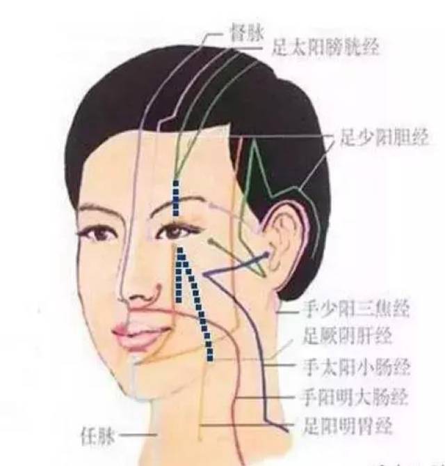 面部疏通排毒面部经络按摩一次胜过十次美容