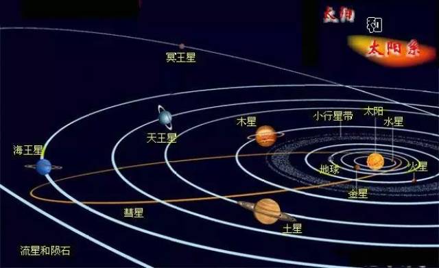 九大行星排列顺序图片图片