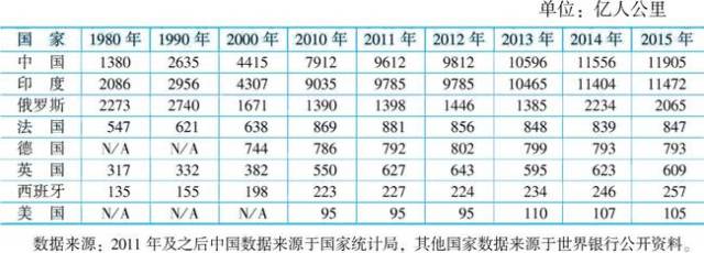 中国各省铁路密度排名 第一很多人都想不到
