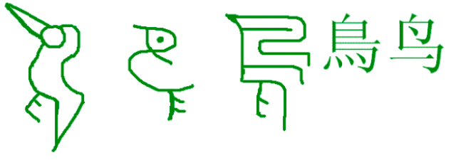 文字也是同样的道理,最开始诞生的文字是象形文字,又称表意文字,纯粹