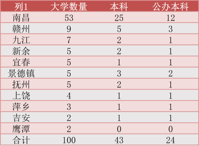 不僅鷹潭職業技術學院和江西師範高等專科學校都搬遷了新校區,鷹潭市