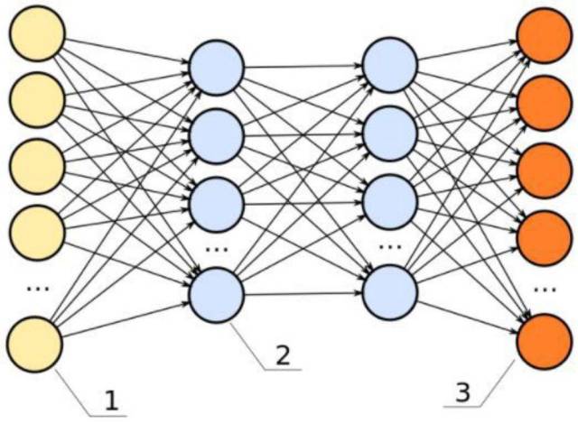 数据科学家必备的10种机器学习算法