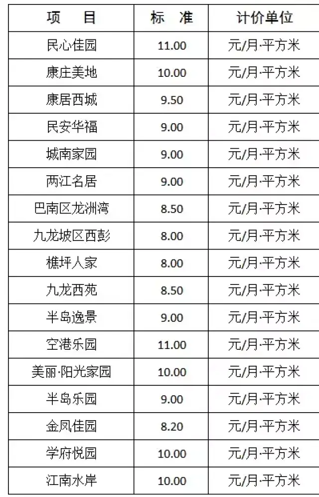 序號申請點名稱申請點地址諮詢電話1沙坪壩區公租房管理中心申請點