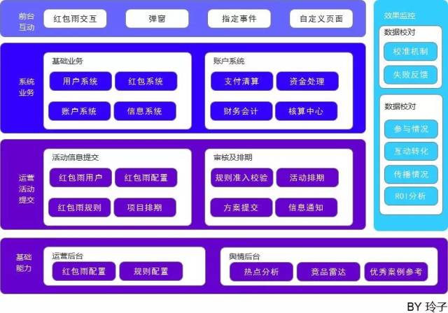 產品邊界對於開發設計系統架構,業務間的合作模式都非常重要.