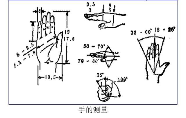 精益实战 ∣ 必看的人机工程基本知识_手机搜狐网