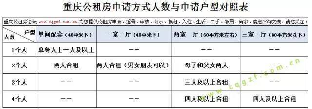 重慶人注意:3月29日主城15個公租房小區搖號了 趕快申請!