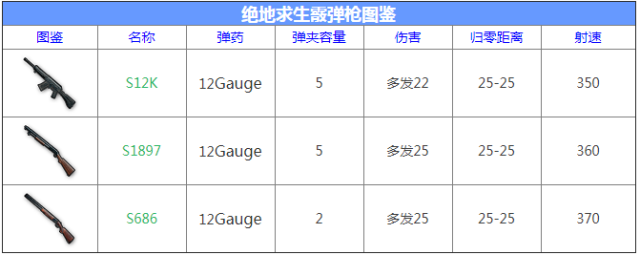 吃鸡枪械大全图片名称图片