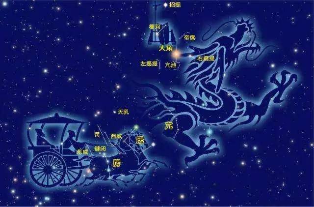 亢金龙星宿图图片