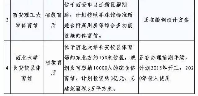 陕西14运场馆明细图片