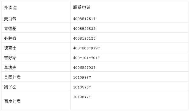 投訴電話 > 正文2011年2月15日為了讓車主在家中也能辦理車險,平安