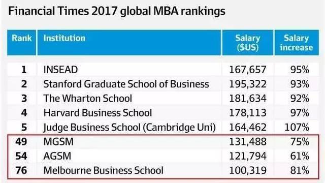 澳洲留學資訊|為什麼讀麥考瑞的mba?我想這是最實際的理由了!