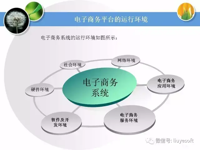 商务信息平台