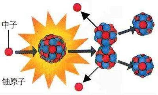 这会产生各种急迫的可能性,这样的碰撞会改变原子核构造,产生新的元素