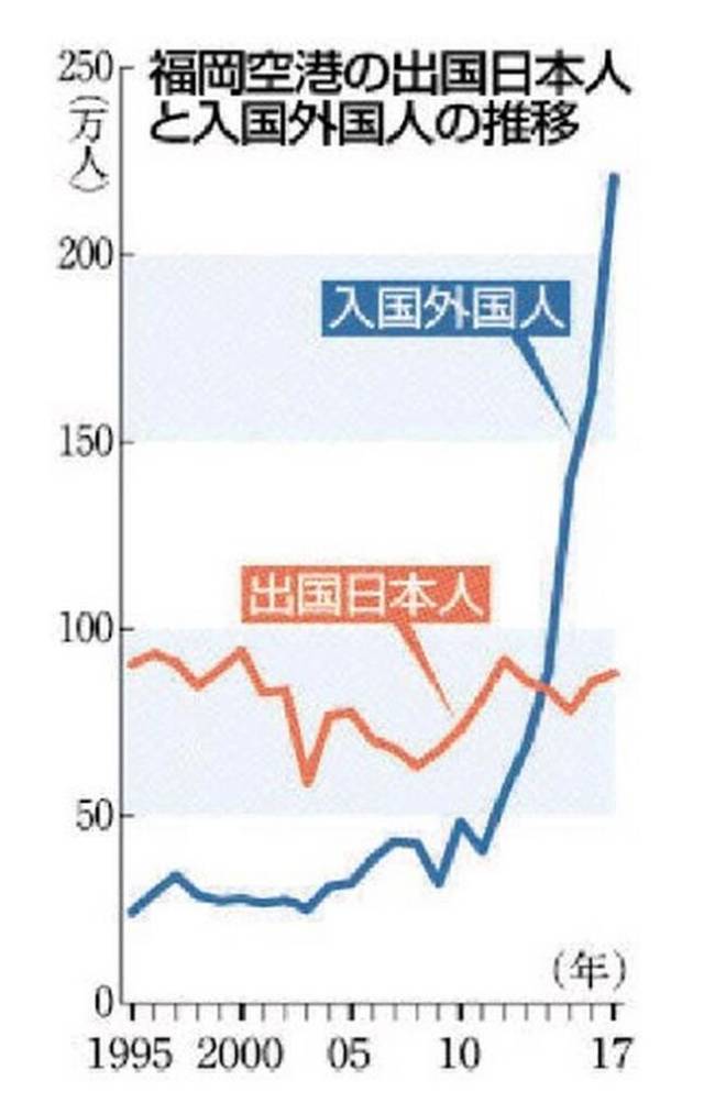 日本福冈县将出台新举措 鼓励年轻人出境旅游_手机搜狐网
