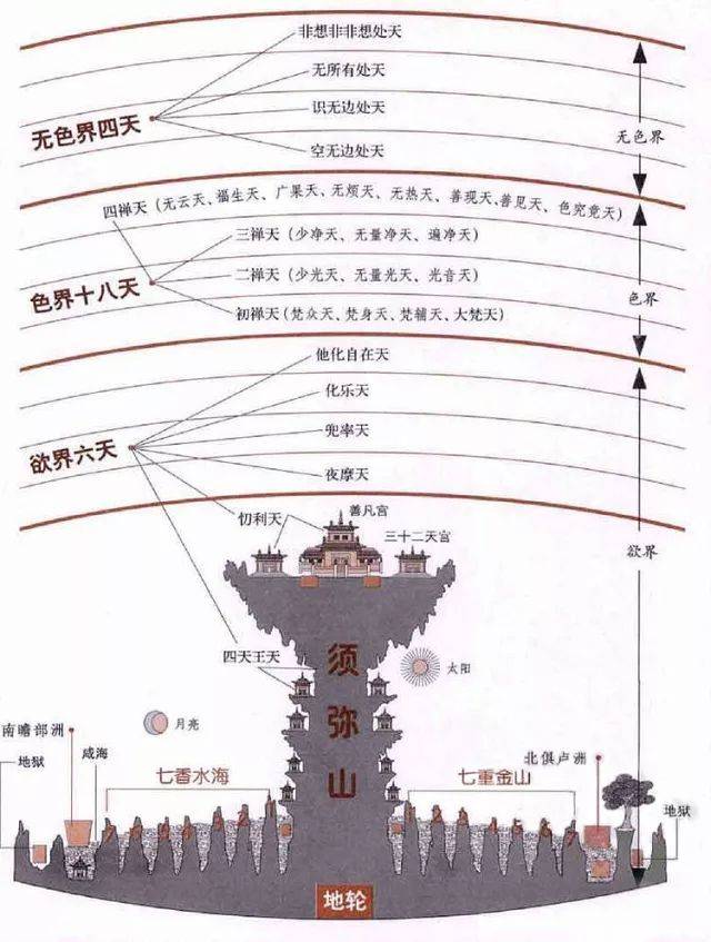 须弥山三十三天图图片