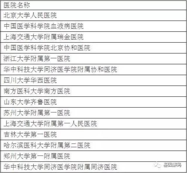 白血病治疗：希望之光在何方？