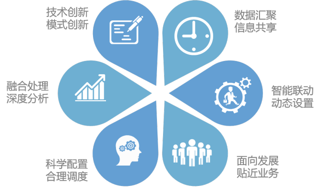 太极智慧民政全业务统筹管理平台