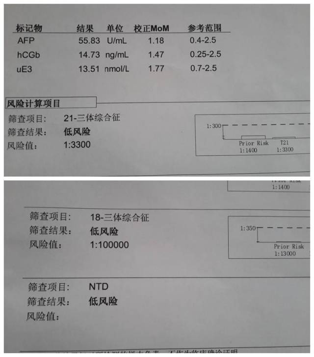 中期唐筛的检查方法是孕妇的血清学检查,会综合甲胎蛋白(afp,绒毛膜