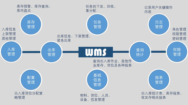 义乌一件代发系统：电商卖家的新引擎