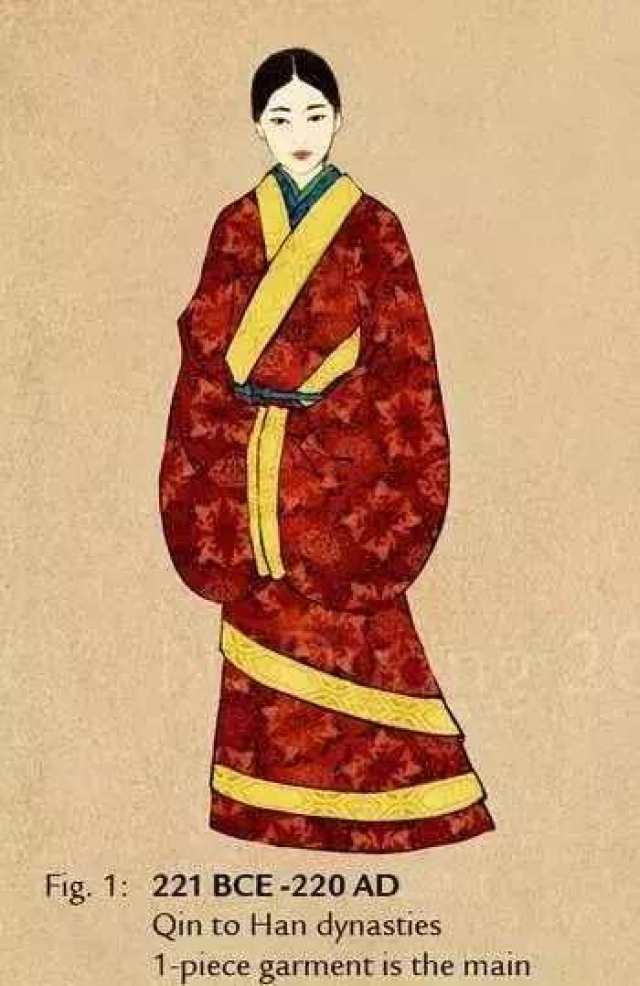 哪个朝代的衣服最好看,古代服装大全,各个朝代的衣服图片(第2页)_大山谷图库