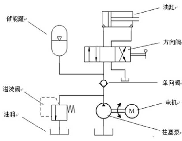 異步電機 高壓軸向變量柱塞泵 溢流閥 單向閥 負載