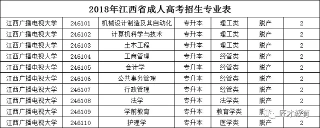 江西成考院校
