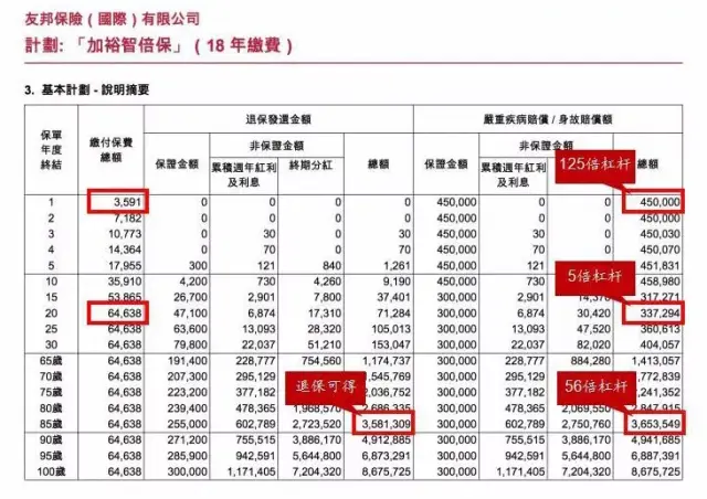 泰康的重疾險 泰康最新重疾險2019