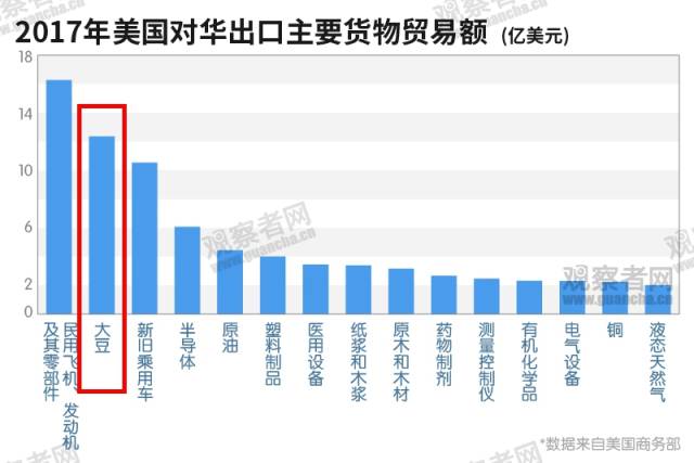 中国消费提振为拉美和加勒比地区优质产品对华出口提供商机