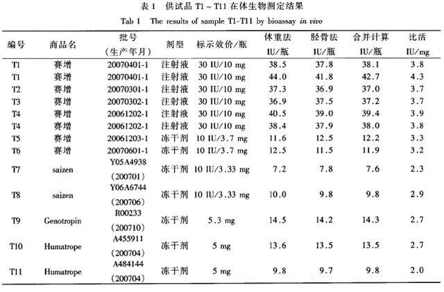 金赛水剂和安苏萌粉剂的活性值对比哪个好?