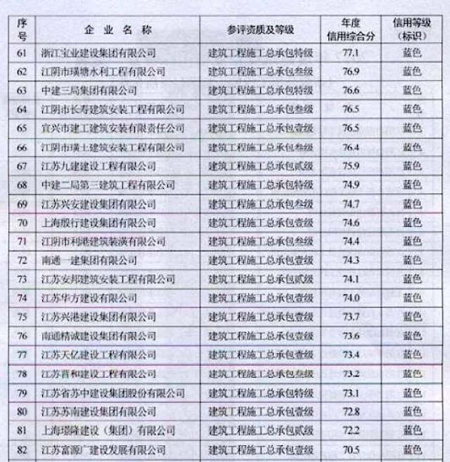 江阴装修行业新趋势与选择指南