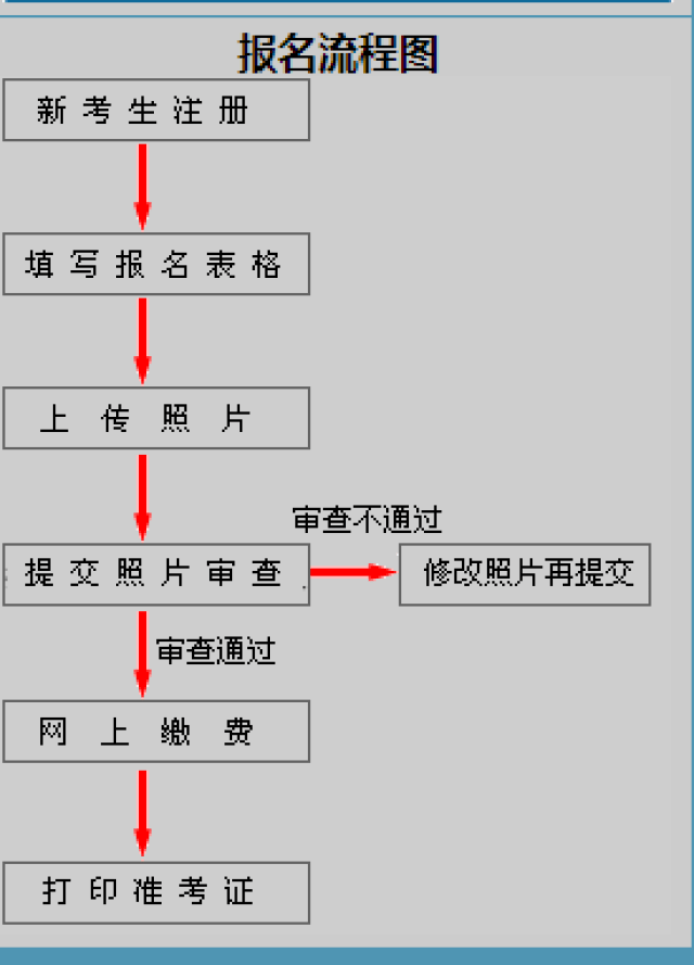 江西省公务员考试今起报名!这些你必须知道