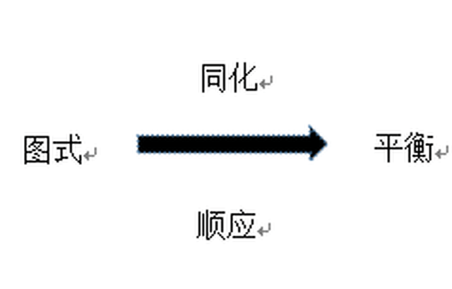 青海教招考试-皮亚杰建构主义的发展观