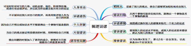 八大逻辑谬误举例,15个常见逻辑谬误,逻辑谬误_大山谷图库