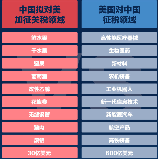 一文了解中美贸易战的影响有多大?将会持续多久?_手机搜狐网