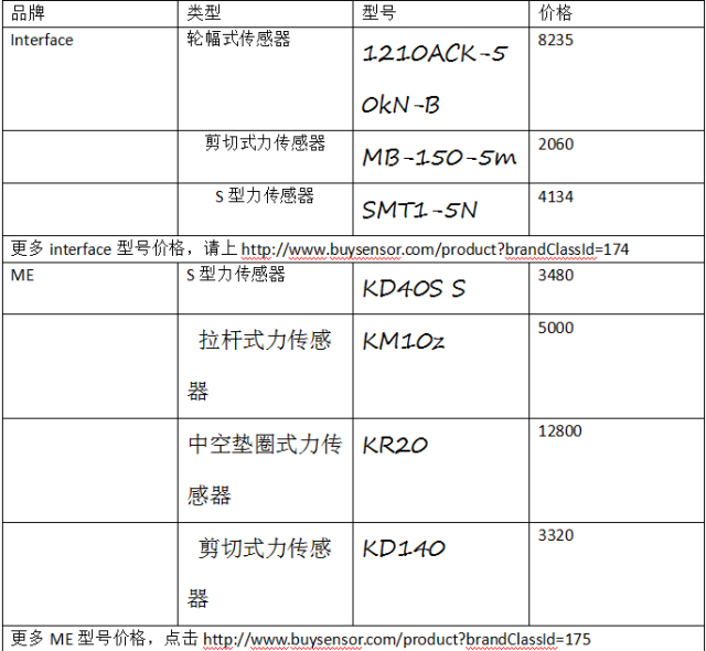 最全的传感器价格表