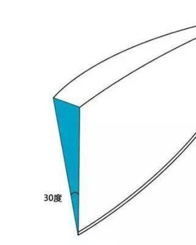 刀剑开刃角度的重要性?