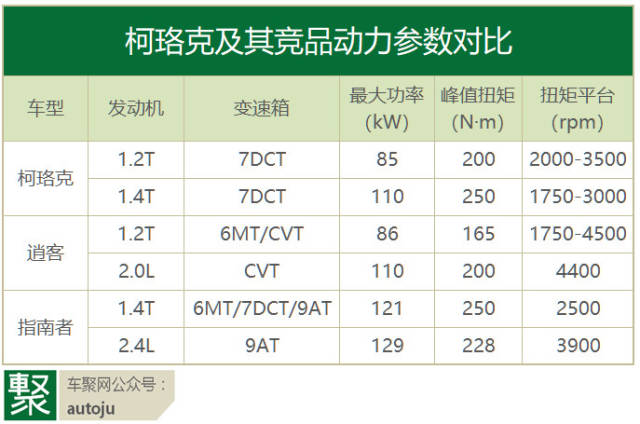 斯柯达柯珞克:一只有野心,但缺乏进击决心的小熊|聚活