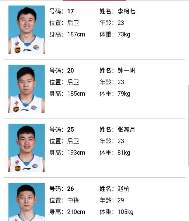 四川队球员名单照片图片