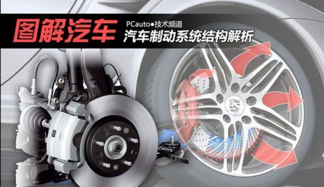 (图解)汽车制动系统结构