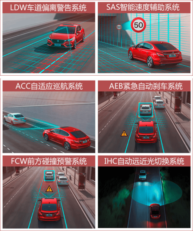 智能驾驶辅助系统