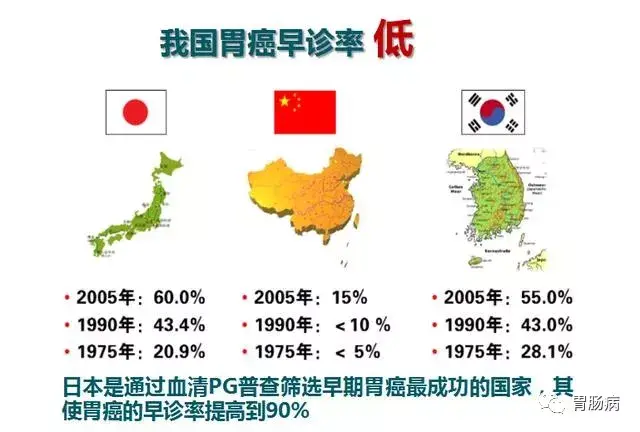 日本癌症筛查